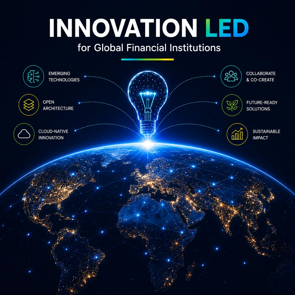 Poster headed “Innovation Led for Global Financial Institutions”, over a lightbulb formed from a network mesh above a lit globe, linked to emerging technologies, open architecture, cloud-native innovation, collaborate and co-create, future-ready solutions and sustainable impact