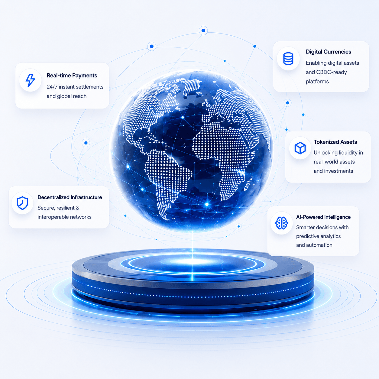 Connected globe on a lit platform, ringed by five cards — real-time payments, digital currencies, tokenized assets, decentralized infrastructure and AI-powered intelligence